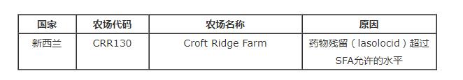 新加坡暫停進口新西蘭一家農場的雞蛋