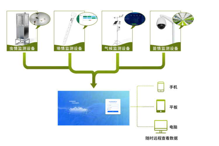 風途農業四情監測系統