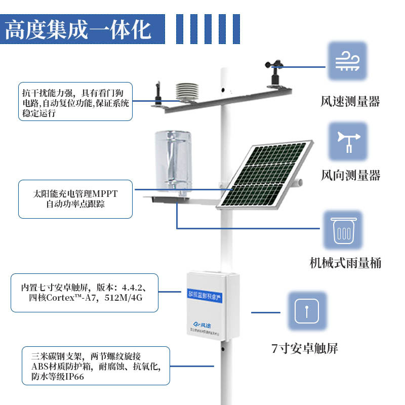 小型氣象監測站介紹
